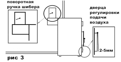 Рис3